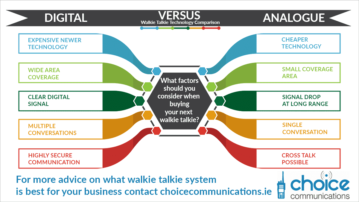 Walkie Talkie Comparison Infographic