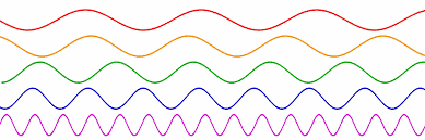 Radio Frequency Waves